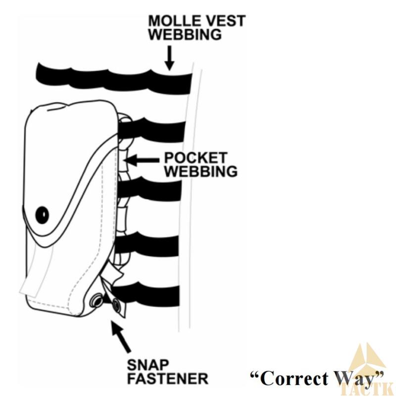 MOLLE系统 正确使用方式
