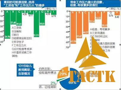 幼师真实收入曝光，央视：工资待遇急需提高