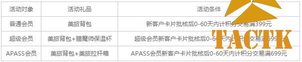 支付宝、微信付款，绑定哪款信用卡最划算？