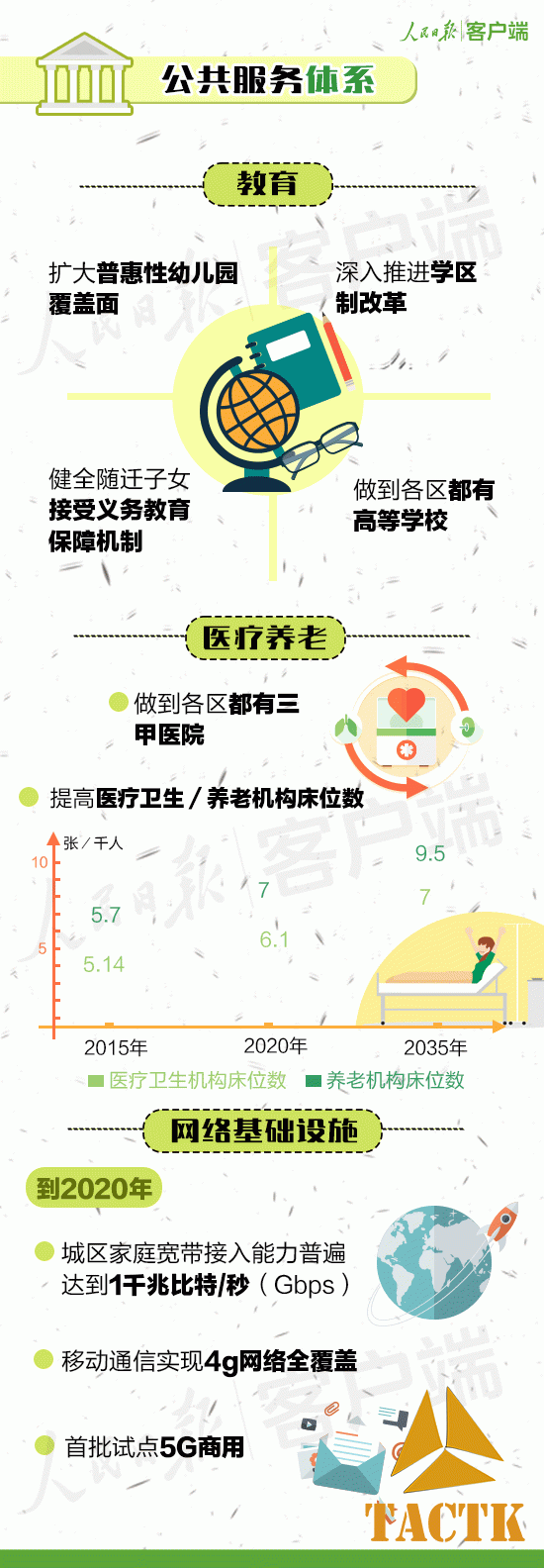 北京东西城区将合并为中央政务区？目前应该不会，解读《北京城市总体规划》