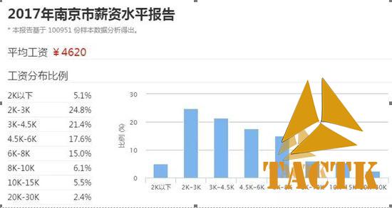 幼师真实收入曝光，央视：工资待遇急需提高