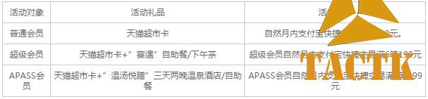 支付宝、微信付款，绑定哪款信用卡最划算？