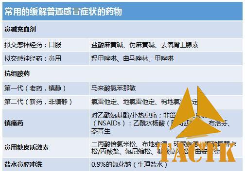 6岁以下儿童慎用这些感冒药