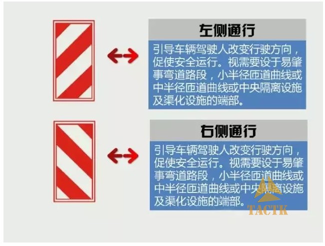 这些交通标志你都认识吗 别混淆