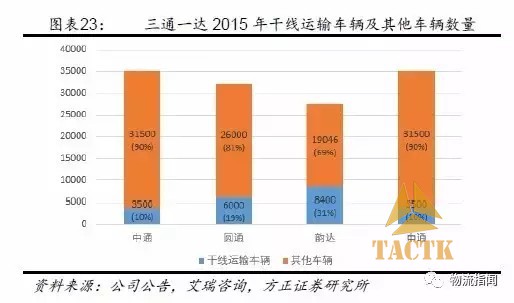 对各快递公司的一些感受 菜鸟系基本均不上门 服务不如十年前